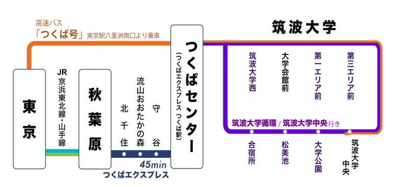 交通アクセス